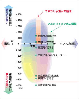 ミネラル還元水素水生成器アクアイザー